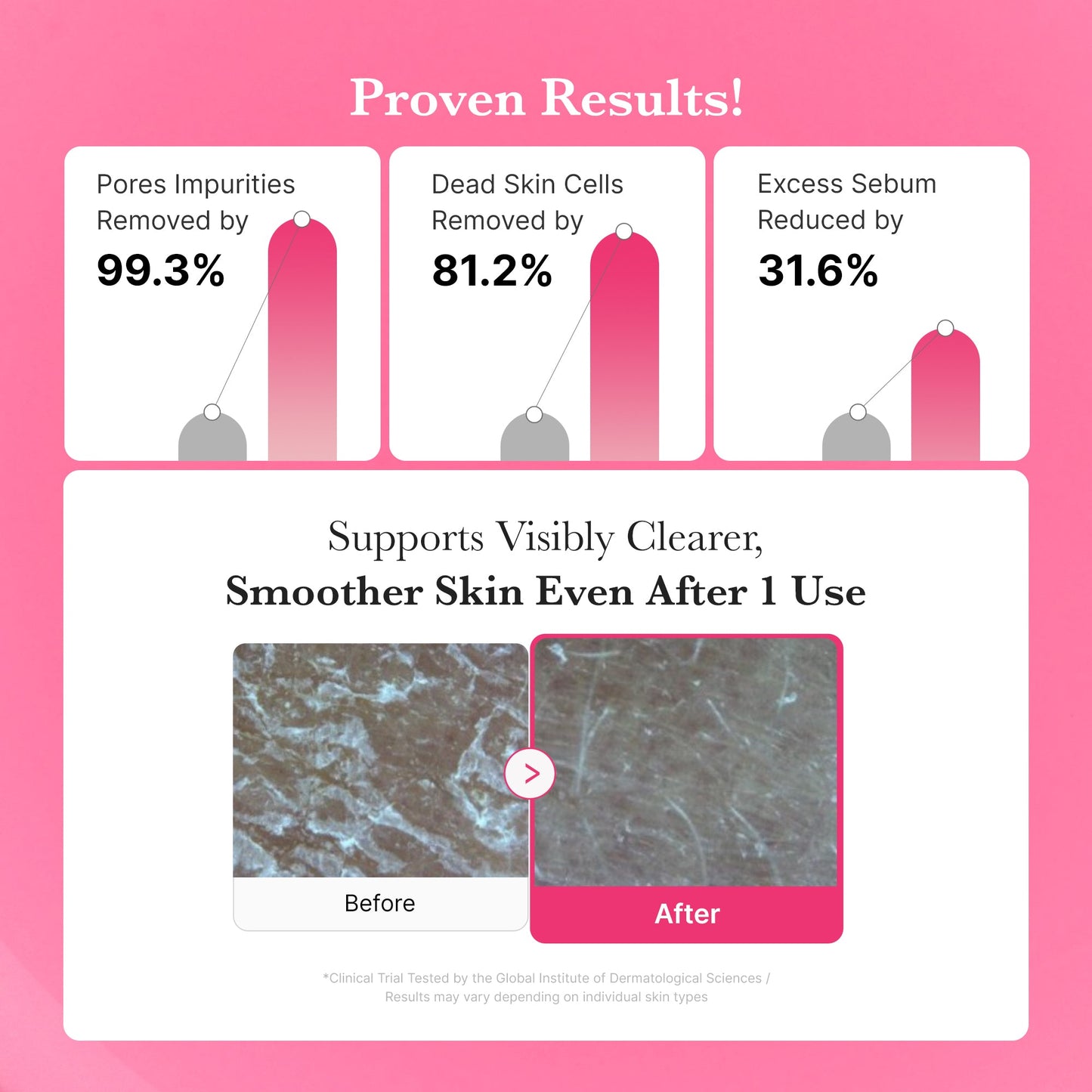 PDRN Pink Gel Cleanser